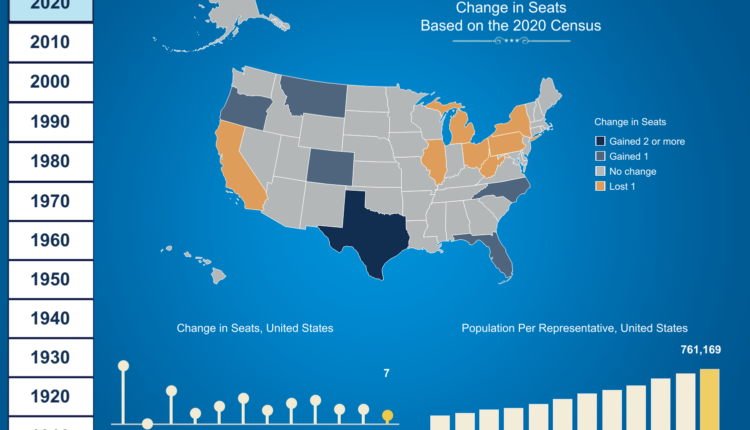 Four take-aways from Pennsylvania’s 2020 U.S. Census data